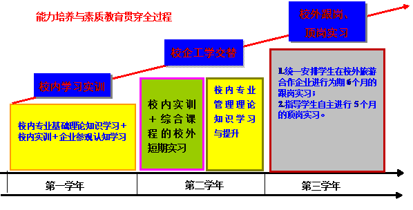 培养方向是什么助理（培养方向是什么助理类型）