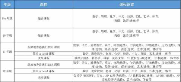 学校课程上什么好处（学校学的课程对所应聘的工作有什么帮助）