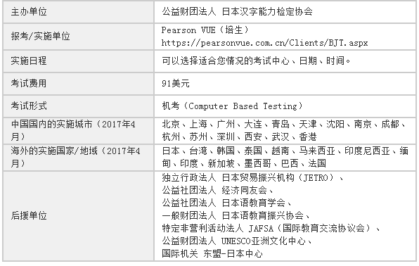 商务日语报名什么时候（商务日语报名费）