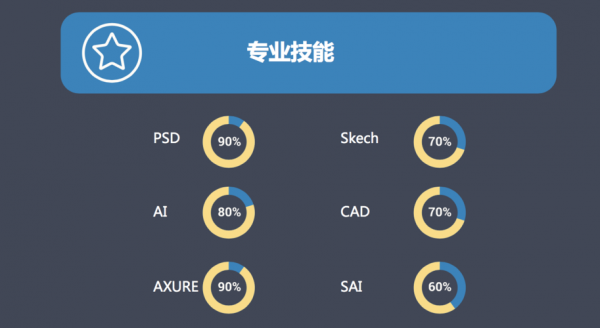 ui设计师什么专业（ui设计什么学历专业比较好）