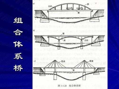 桥体有什么功能（桥体组成）