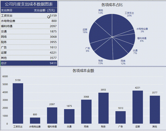 什么是统计会计（统计属于会计）