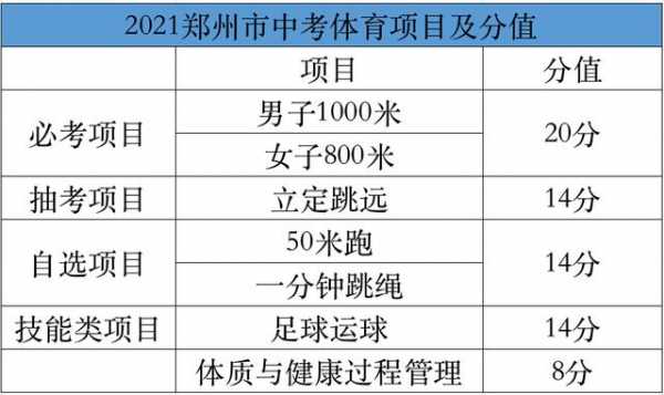 宁波体育中考什么时间（2021宁波体育中考时间确定）