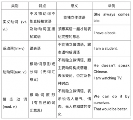 什么动词和培训搭配（动词搭配什么的教训）