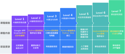 编程什么比较好入门（编程什么最好）