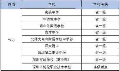 深圳福田区有什么高中（深圳福田区有什么高中学校）