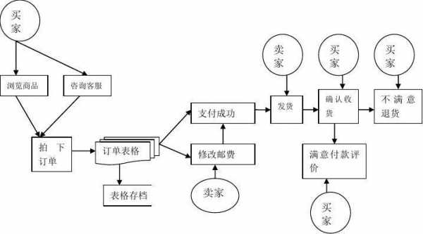 淘宝网业务类型是什么（淘宝网的业务类型）