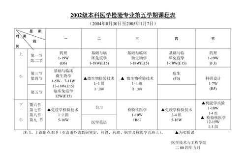 医学检验专科学什么（医学检验专科学什么课程）