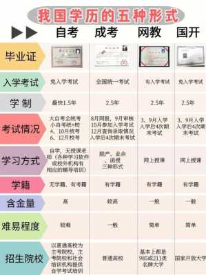 什么是学历三库合一（成人学历三库合一）