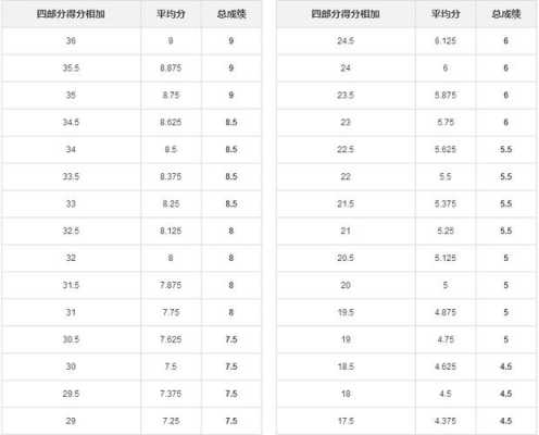 雅思5分是什么水平（雅思5分是什么水平等于四级水平）