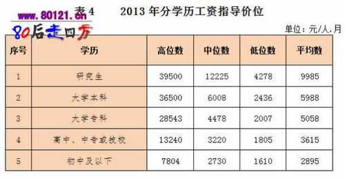 深圳学历低可以做什么（深圳没学历做什么工作工资高）