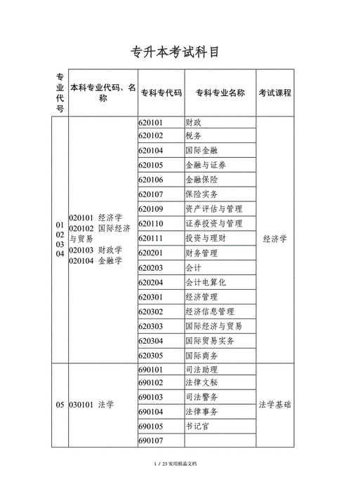 专升本可以考什么本科（专升本可以考什么样的本科）