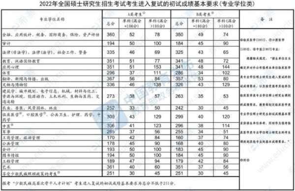 什么叫考研复试基本线（什么叫考研复试基本线和专业线）