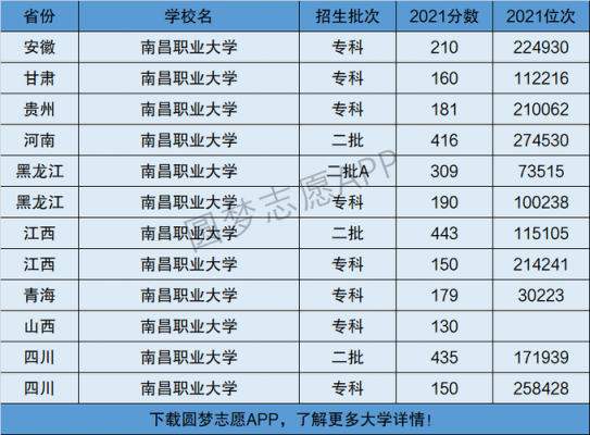 南昌一专都有什么专业（南昌一专有什么专业好）