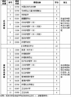 本科护理学什么（本科护理学什么课程）