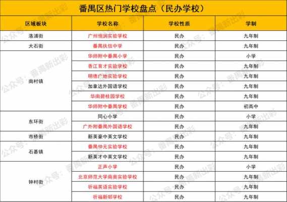 番禺有什么学校（番禺什么学校读电子商务好）