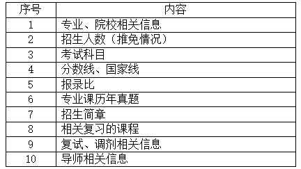 考研照顾专业什么意思（考研照顾专业有哪些）