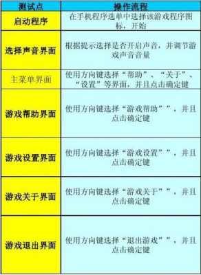 游戏测试要测什么软件（游戏测试干嘛的）