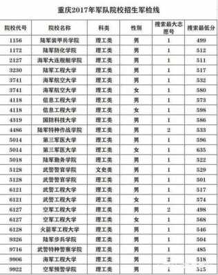 考军校都是考什么科目（考军校要考哪几门）