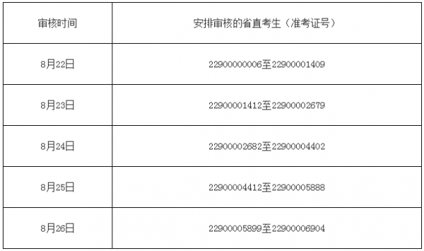 考d本考什么（d本报考条件）