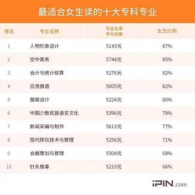 女孩大专学什么专业好（女孩大专学什么专业好入伍嘛）