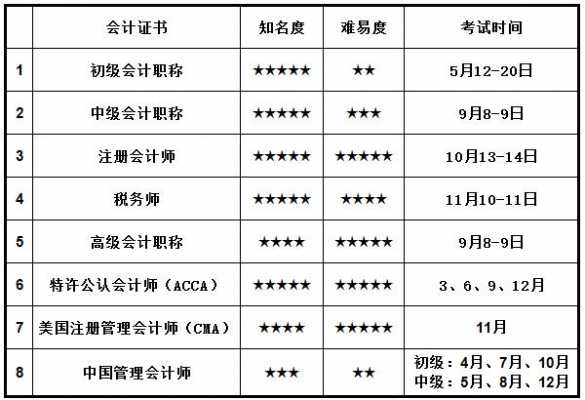 入门会计都需要什么（入门会计需要什么文凭）