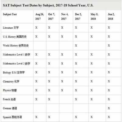 ssat考试需要带什么（ssat报名费）