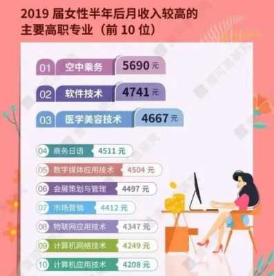 女生可以在职校学什么（女生在职高选什么专业好）