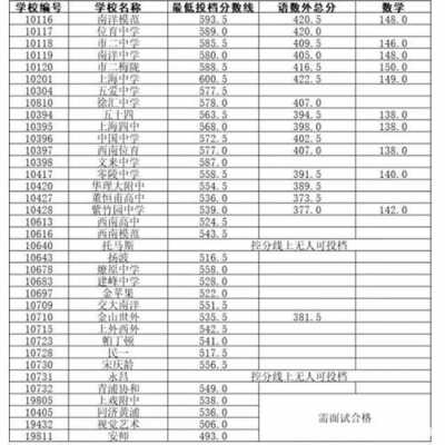 中考毕业上什么学校（中考毕业上什么学校合适）