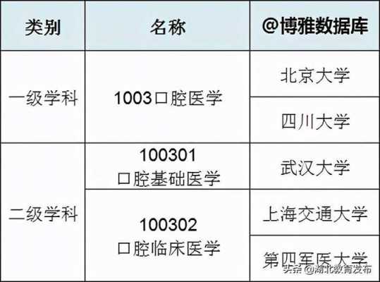 湖北口腔专升本考什么（湖北口腔专升本有哪些学校名单）