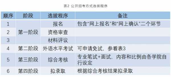 加试考试什么意思（加试类报名考生什么意思）