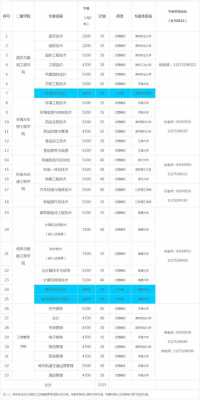 南通建校有什么专业（南通建校有什么专业吗）