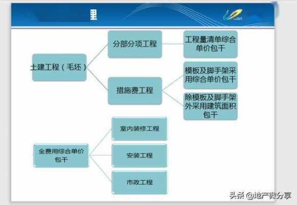 什么是全过程造价管理（全过程造价管理的概念）