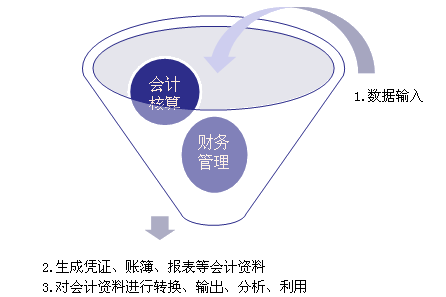 会计反映企业的什么（会计反映主要是从什么反映经济活动）