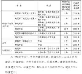 二建注册印章是什么（中华人民共和国二级注册建造师执业印章）