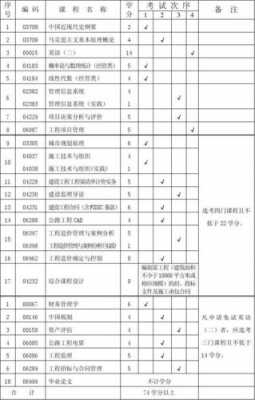 工程造价大学学什么（工程造价大学学什么科目）