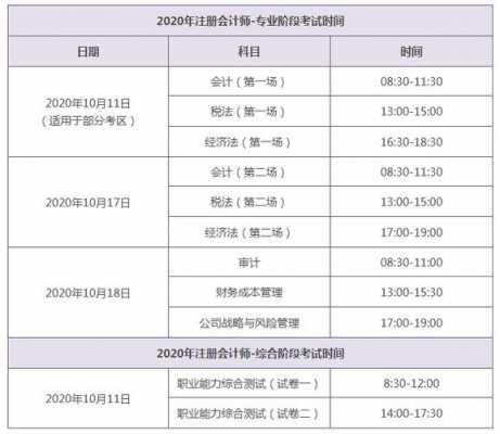 考试注会先报什么科（注会先报考哪两科）