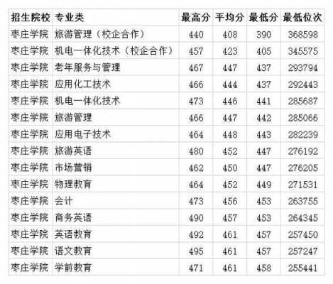 233分有什么专科（232分能上的专科）