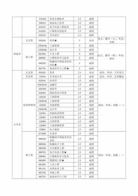 湖南农大自考有什么专业（湖南农业大学自考有哪些专业）