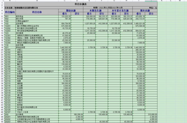 科目余额表有什么作用（科目余额表有什么作用和意义）