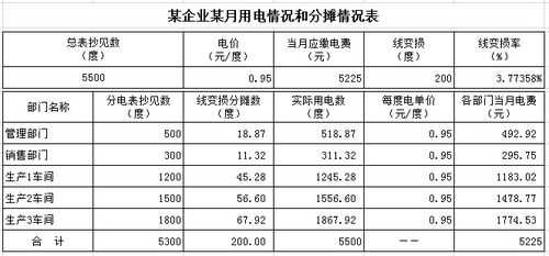 电费应该进什么科目（电费应计入什么科目）