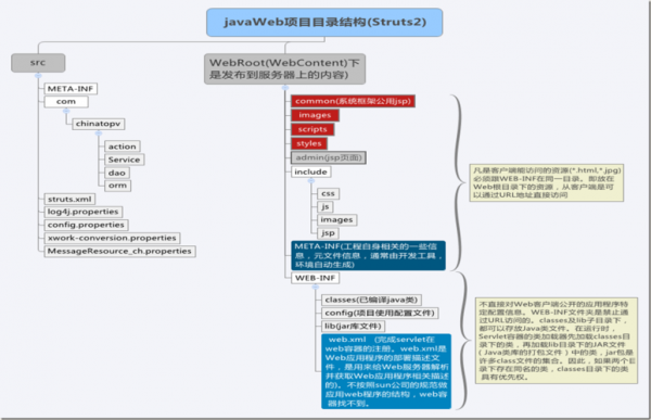 java适合干什么（java适合做什么项目）