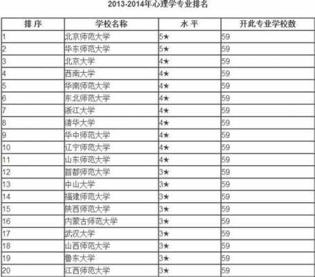 什么大学心理专业（什么大学心理专业好考）