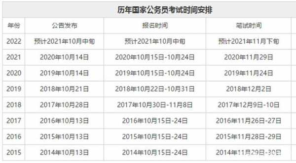 国考什么时候报班（国考几时报名）