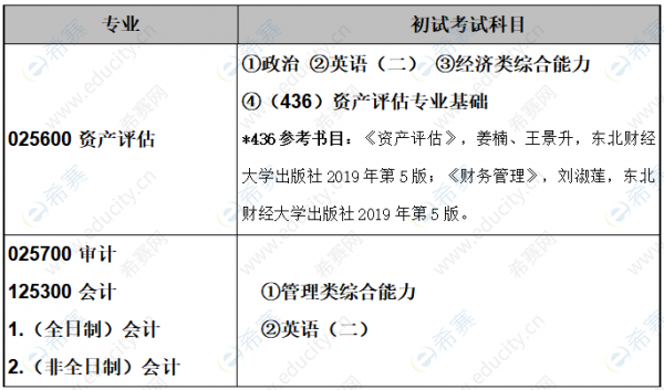 在职mpacc考什么（在职mpacc考试科目）