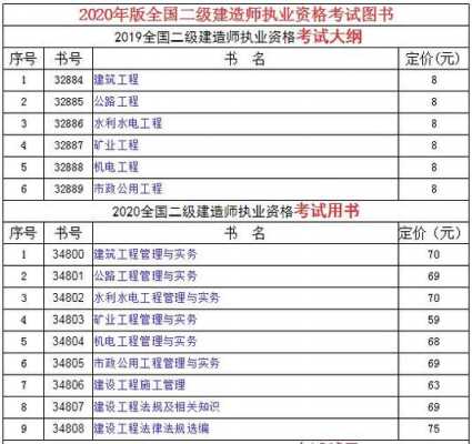 建工系市政专业是什么（建工系市政专业是什么学位）