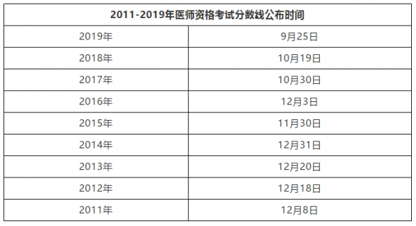 医师信息是什么时候（医师资格考试信息）