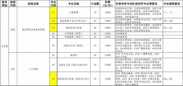 报考类型能填什么（报考类型能填什么专业）