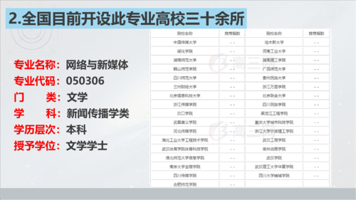 新媒体学校有什么专业（新媒体专业大专学校）