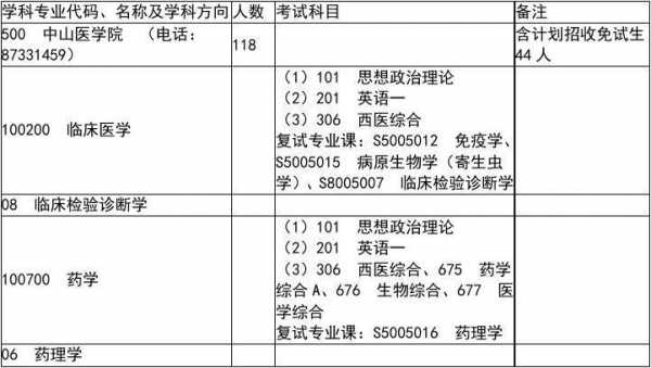 医学统考考什么（医学考研统考）